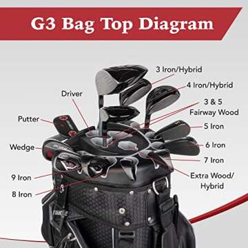 Founders Club Premium Cart Bag with 14 Way Organizer Divider Top (G3 Black)