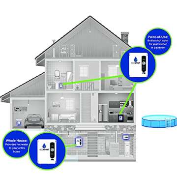 EcoSmart ECO 18 Electric Tankless Water Heater, 18 KW at 240 Volts with Patented Self Modulating Technology , 17 x 14 x 3.5, White