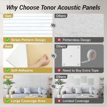 TONOR Acoustic Panels - Large Soundproof Wall Solutions