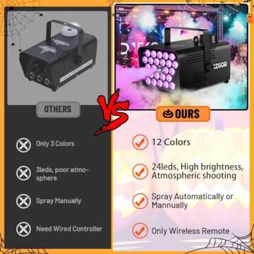 Czgor Fog Machine, Smoke Machine with 24 LED 600W, Portable Fog Machine with 2-In-1 Wireless Remote Control Fog and Light, for Outdoor Indoor Halloween Party