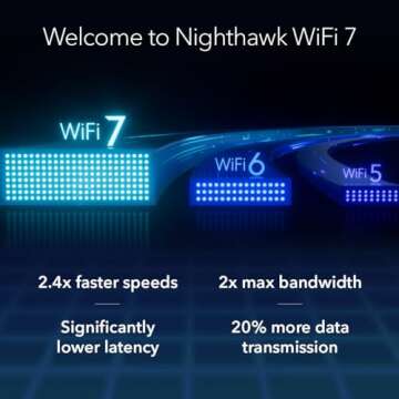 NETGEAR Nighthawk Dual-Band WiFi 7 Router (RS200) – Security Features, BE6500 Wireless Speed (up to 6.5Gbps) - Covers up to 2,500 sq. ft., 80 Devices – 2.5 Gig Internet Port