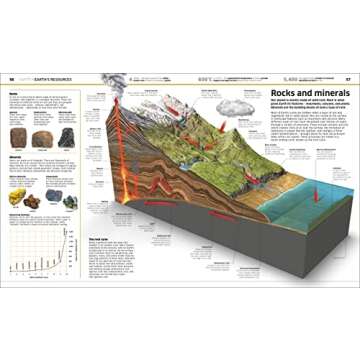 Knowledge Encyclopedia (Updated and Enlarged Edition): The World as You've Never Seen It Before (DK Knowledge Encyclopedias)