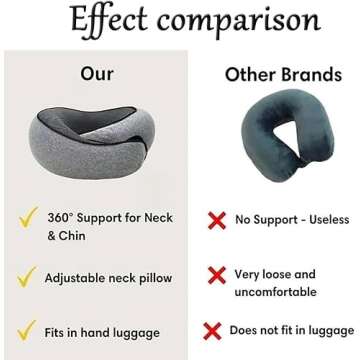 YOECO Travel Neck Pillow 2024 – Comfort for Travelers