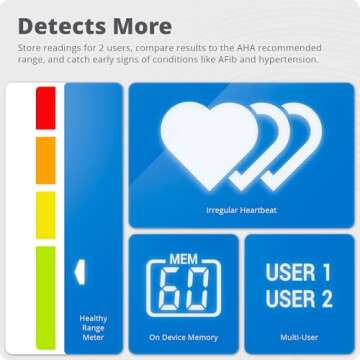 Greater Goods Blood Pressure Monitor - Complete BP Machine Kit with Wall Adapter and Premium Comfort Cuff, Designed in St. Louis