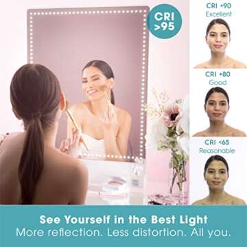 Riki Tall Vanity Mirror with HD LED Lights, Remote Lighting and Smartphone Control, Advanced High-CRI Glass, USB Charging, and Magnetic 5X Magnifying Mirror (White)