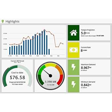 Eyedro Home Energy Monitor | Solar Energy & Net Metering | Save Money on Electricity | Track Power Use via My.Eyedro.com (No Fee) | Bills & Reports | Real-Time Energy Data & History | EYEFI-2 (WIFI)