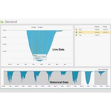 Eyedro Home Energy Monitor | Solar Energy & Net Metering | Save Money on Electricity | Track Power Use via My.Eyedro.com (No Fee) | Bills & Reports | Real-Time Energy Data & History | EYEFI-2 (WIFI)