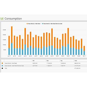 Eyedro Home Energy Monitor | Solar Energy & Net Metering | Save Money on Electricity | Track Power Use via My.Eyedro.com (No Fee) | Bills & Reports | Real-Time Energy Data & History | EYEFI-2 (WIFI)