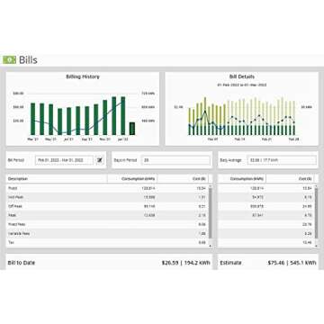 Eyedro Home Energy Monitor | Solar Energy & Net Metering | Save Money on Electricity | Track Power Use via My.Eyedro.com (No Fee) | Bills & Reports | Real-Time Energy Data & History | EYEFI-2 (WIFI)