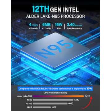 KAMRUI GK3Plus Mini PC with Windows 11Pro, 16GB RAM 512GB M.2 SSD Mini Computers,12th Gen Alder Lake N95 (up to 3.4GHz) Micro PC, 2.5''SSD, Gigabit Ethernet,4K UHD,WiFi,BT,VESA/Home/Business Small pc