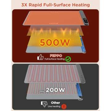 FEPPO Food Warming Mat: 6 Temp Levels, 6 Hours Timer