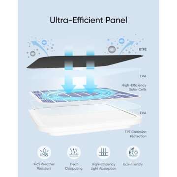 Eufy Security eufyCam Solar Panel - Reliable Power Supply