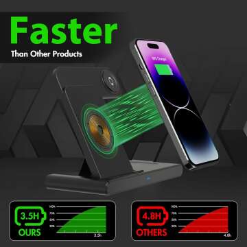 Wireless Charger iPhone Charging Station: 3 in 1 Charger Stand Multiple Devices for Apple - iPhone 15 14 Pro Max 13 12 11 - Watch 9 8 7 6 5 4 3 2 Se - Airpods 3 2 Pro