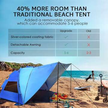 LUXCOL Portable Shelter