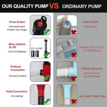 2024 New Portable Power Battery Pump, Portable Battery Pump for Gas, Fuel, Diesel, Water Transfer, Portable Fuel Transfer Pump Battery Operated Electric Siphon Pump,Easy To Use Hand Pump (Red Orange)