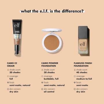 e.l.f. Flawless Finish Foundation - Vegan Medium Coverage