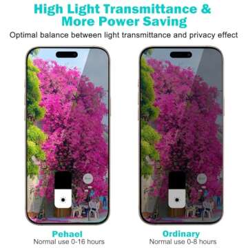 Privacy Screen & Camera Protector for iPhone 16 Pro