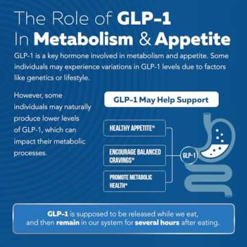 Triquetra Health GLP-Activate | Hunger & Metabolism Support - Formulated to Support GLP1 Naturally - Expert Formulated - Take 1 Capsule Before Each Meal for Hunger & Metabolic Support - 90 Servings