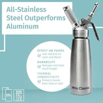 Whipped Cream Dispenser Stainless Steel - Professional Whipped Cream Maker