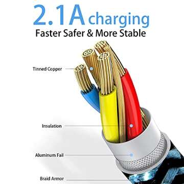 Fast Charging USB Type C Cable 6ft 3 Pack