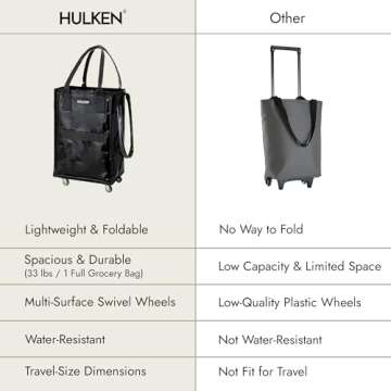 HULKEN Black Reusable Grocery Bag on Wheels