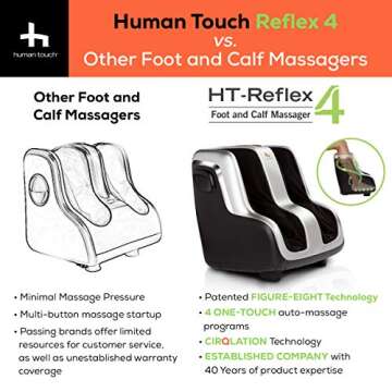 Human Touch Reflex4 Targeted Relief Foot & Calf Shiatsu Massager