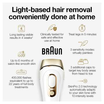 Braun IPL Hair Removal System