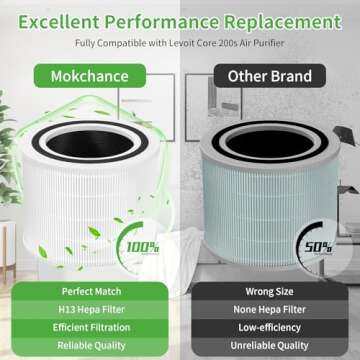 Mokchance Core 200S Replacement Filter for LEVOIT Air Purifier, 3-Stage Filters Replacement Activated Carbon Ture HEPA Air Purifier Filter Fit for LEVOIT 200S, 2 Pack Core 200S-RF