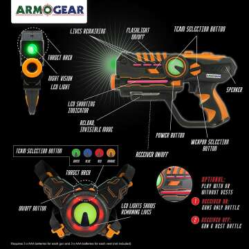 ArmoGear Laser Tag Set