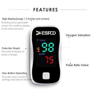 ESPOO Pulse Oximeter, Oxygen Monitor Fingertip with 2 AAA Batteries&Lanyard (White&Black)