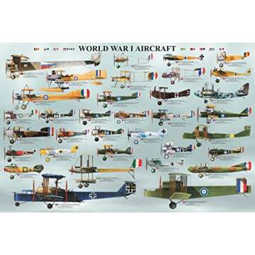 EuroGraphics World War I Aircraft Poster, 36 x 24 inch