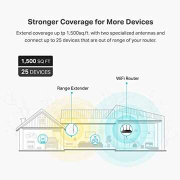 TP-Link AX1500 WiFi Range Extender-Boosts Speed & Coverage