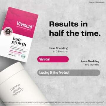 Viviscal Hair Growth Supplements for Women to Grow Thicker