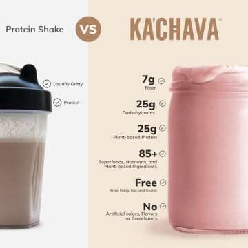 Ka’Chava Nutrition Shake: 85+ Superfoods & Protein