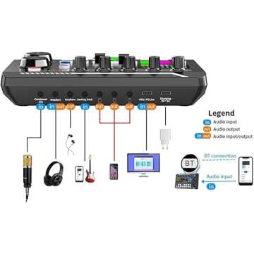 Podcast Equipment Bundle, All-in-One Audio Interface DJ Mixer with Microphone, Stand, Monitor Earphone, mobile phone holder,Audio Mixer With Sound card for PC/Laptop/Phone, Streaming/Podcasting/Gaming