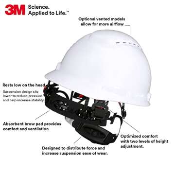 3M Vented Hard Hat with UV Sensor and 4-Point Suspension