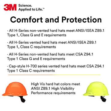 3M Vented Hard Hat with UV Sensor and 4-Point Suspension