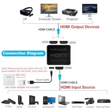 avedio links HDMI Splitter 1 in 2 Out [with 4 Feet HDMI Cable] 4K 1x2 HDMI Splitter Duplicate/Mirror Screen Only (Not Extend), Copy 1 Source to 2 HDMI Displays at The Same Time