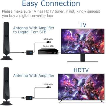 HD Indoor TV Antenna with Signal Booster