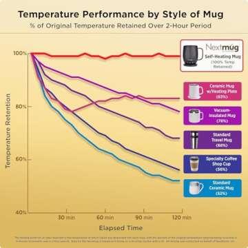 Nextmug Plus - Temperature-Controlled Coffee Mug