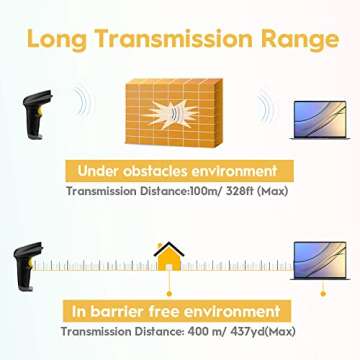 NADAMOO Wireless Barcode Scanner 328 Feet Transmission Distance USB Cordless 1D Laser Automatic Barcode Reader Handhold Bar Code Scanner with USB Receiver for Store, Supermarket, Warehouse
