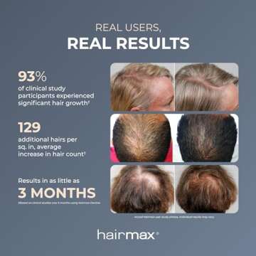 HairMax Ultima 9 LaserComb for Hair Growth