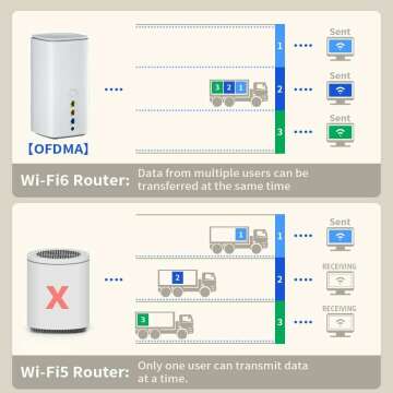 UOTEK 5G CPE Router with SIM Card Slot, NSA SA WiFi 6 AX3000 5G Router Dual Band Modem for Home Office Indoor Wireless Internet Router (AX1800 - Single Card)