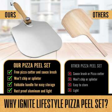 Premium Pizza Peel Set with Rocker Cutter & Brush