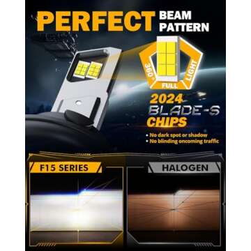 Auxbeam H13 9008 Fog Light Bulbs - 20000LM, 6500K Brightness