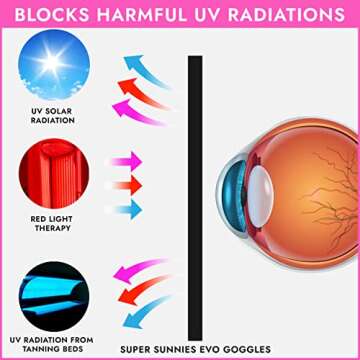 Super Sunnies Evo Flexible Tanning Bed Goggles UV Eye Protection Glasses Pink, FDA Compliant