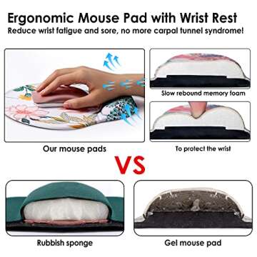 HODYXIN Ergonomic Mouse Pad with Wrist Support,Cute Rest,Comfortable for Home Office Gaming Working Computers Laptop,Pain Relief Non-Slip PU Base (Creamy White)