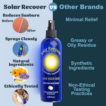 Solar Recover After Sun Moisturizing Spray (12 Ounce) - Hydrating Facial and Body Mist - 2460 Sprays of Sunburn Relief With Vitamin E and Calendula - Lotion Delivered in Water To Keep Skin Healthy