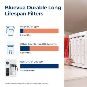 Bluevua RO100ROPOT Reverse Osmosis System Countertop Water Filter, 4 Stage Purification, Counter RO Filtration, 2:1 Pure to Drain, Purified Tap Water, Portable Water Purifier for Home