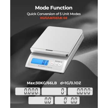 Postal Scale with Hold and Tear Function Gram/Ounce/Pound Mail Postage Scale for Shipping Packages Mailing Small Business, Etsy, Ebay, Shopify, FedEx